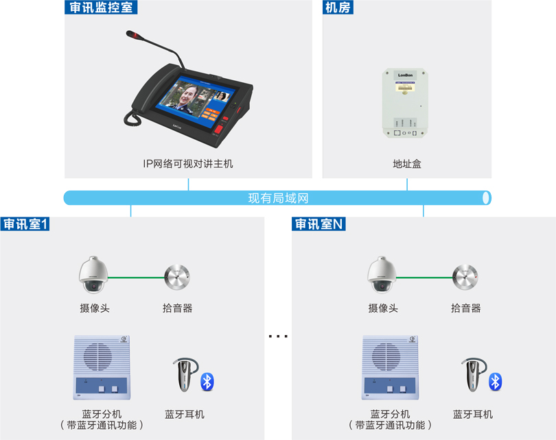 ca88审讯室对讲系统连线图