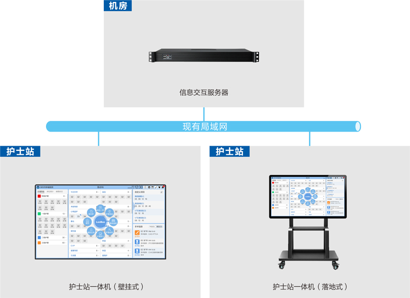 ca88护理白板系统连线图