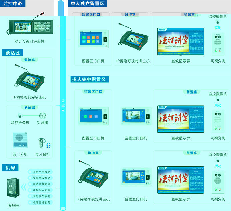 ca88留置场所智能管控系统连线图