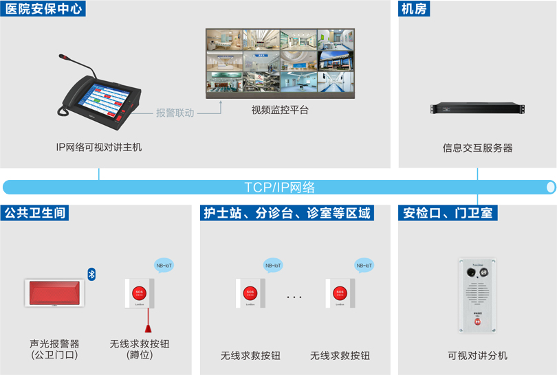 ca88一键报警系统连线图