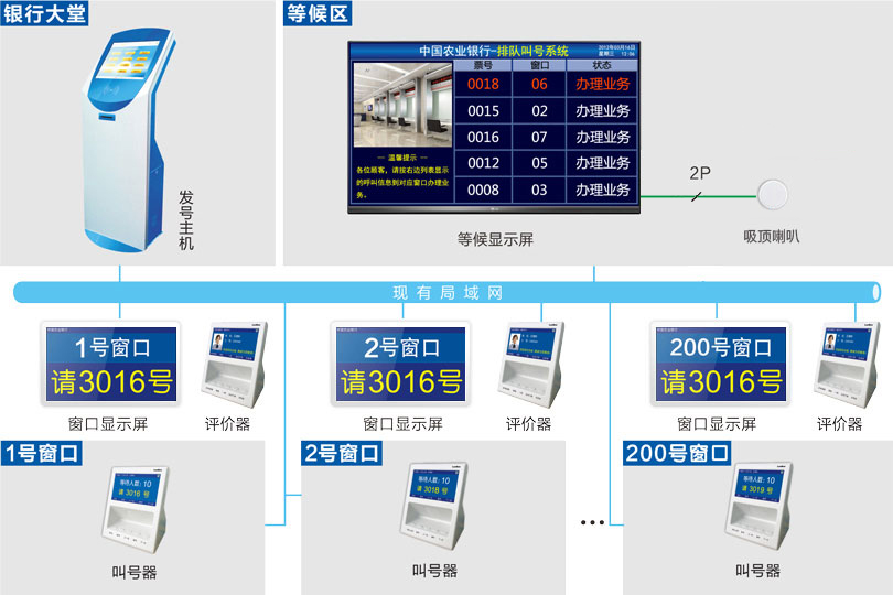 ca88排队机系统连线图