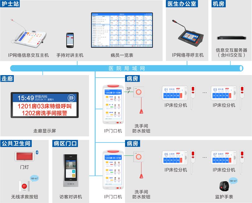 ca88护理对讲信息系统连线图