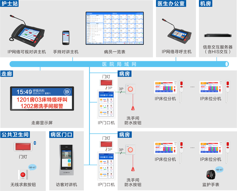 ca88护理对讲系统连线图