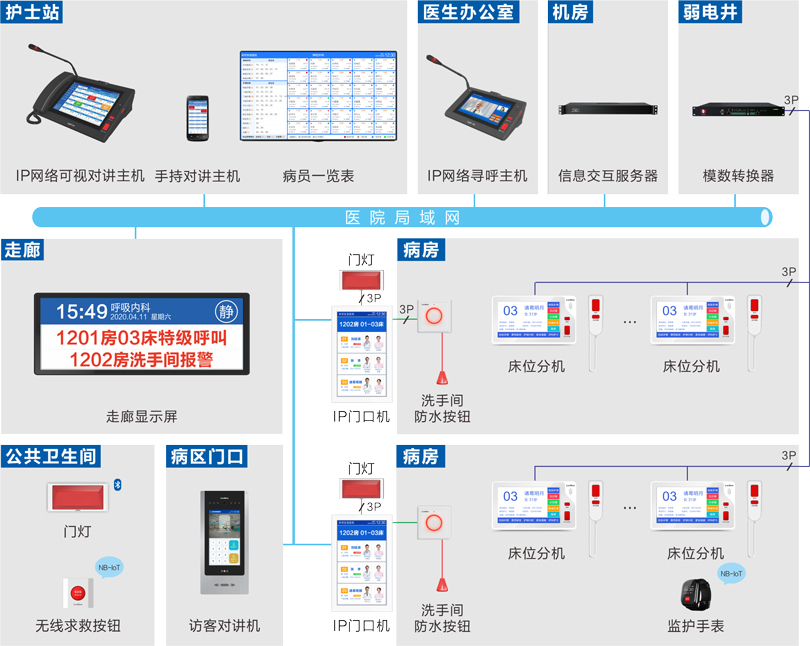 ca88护理对讲系统连线图