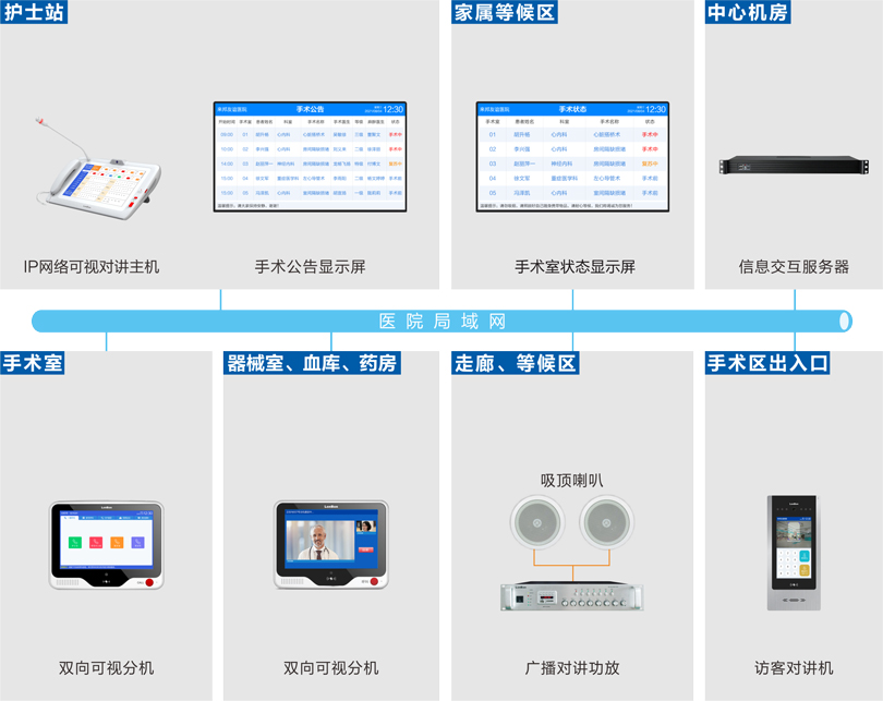 ca88手术室内部对讲系统连线图