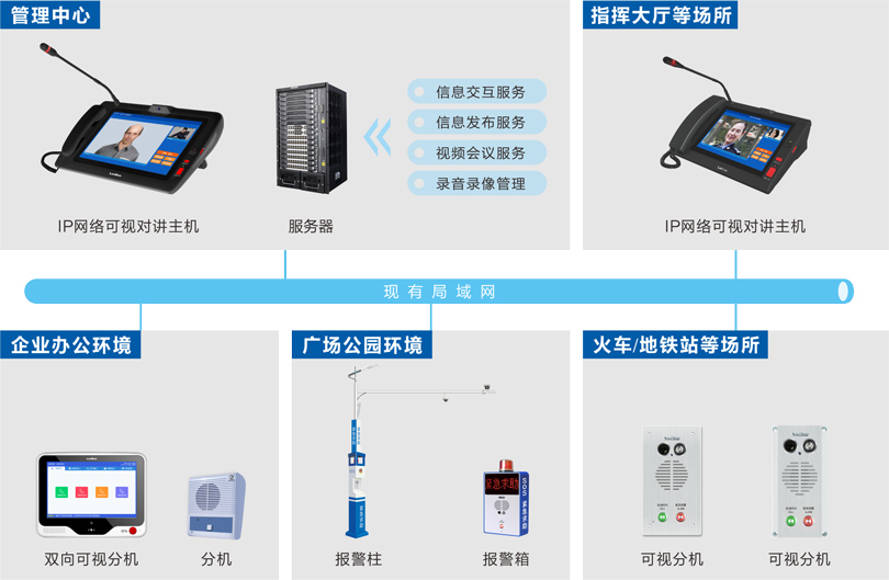 ca88内部可视对讲系统连线图