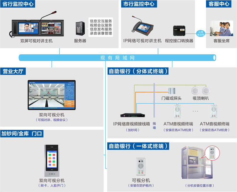 ca88ATM监控对讲系统连线图