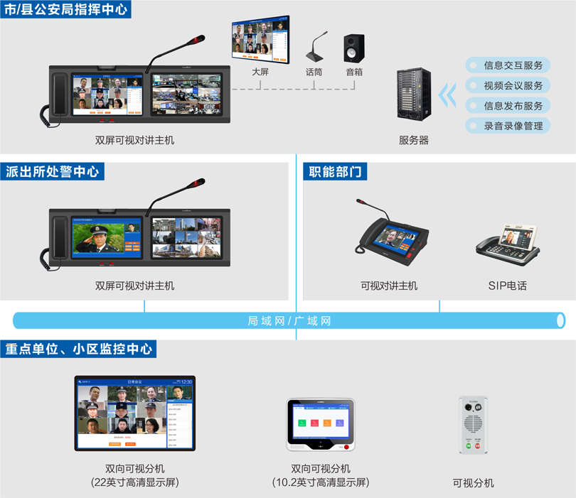 ca88公安处警视频会议指挥系统连线图