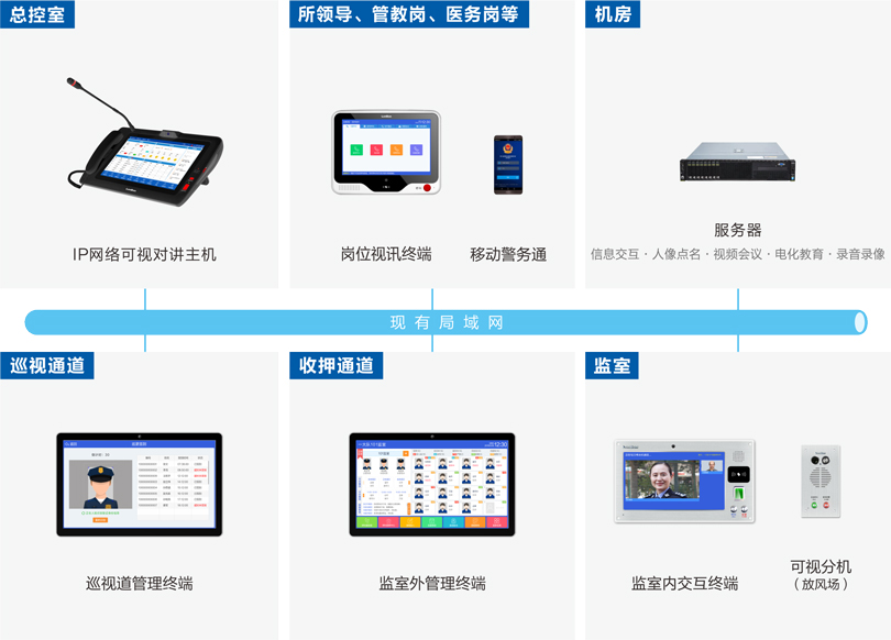 ca88监室智能交互系统连线图