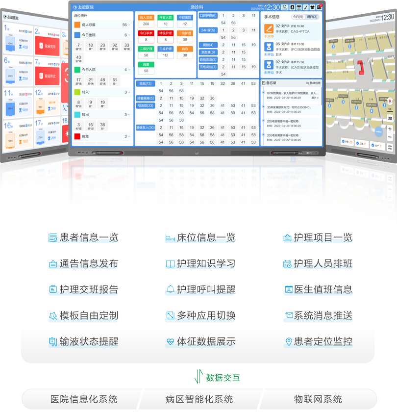 ca88智慧病房护士站信息交互平台架构图