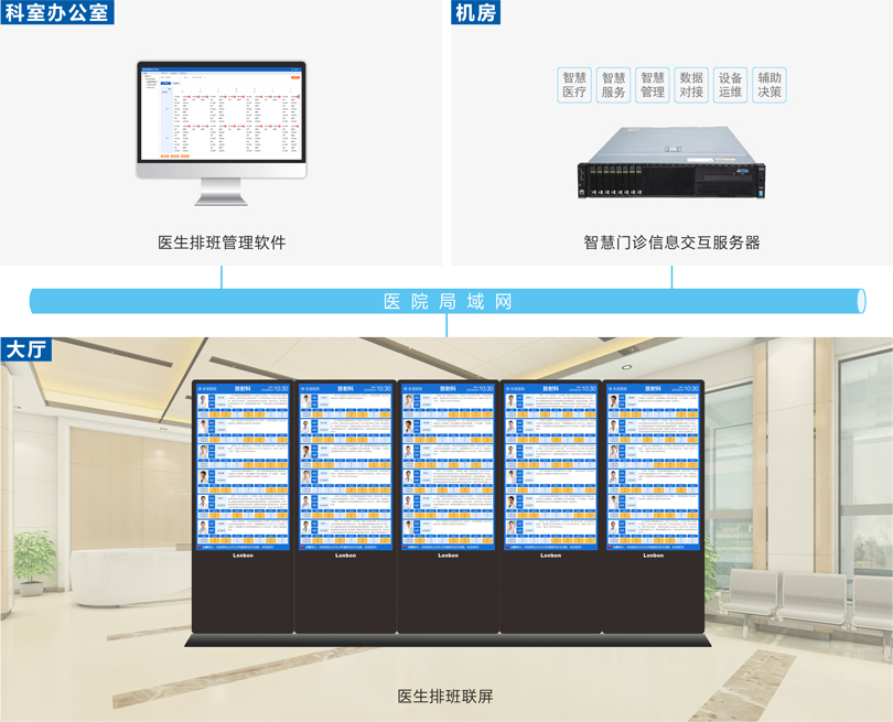 ca88医生排班系统连线图