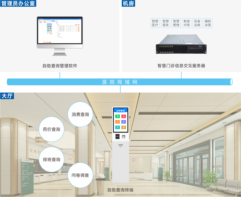 ca88自助查询系统连线图