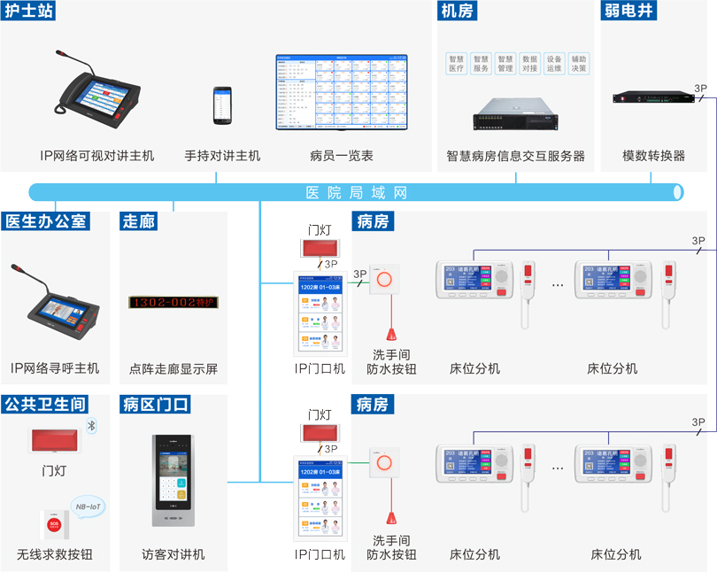 ca88护理对讲系统连线图