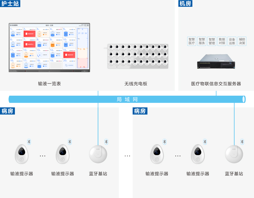ca88病房输液报警系统连线图