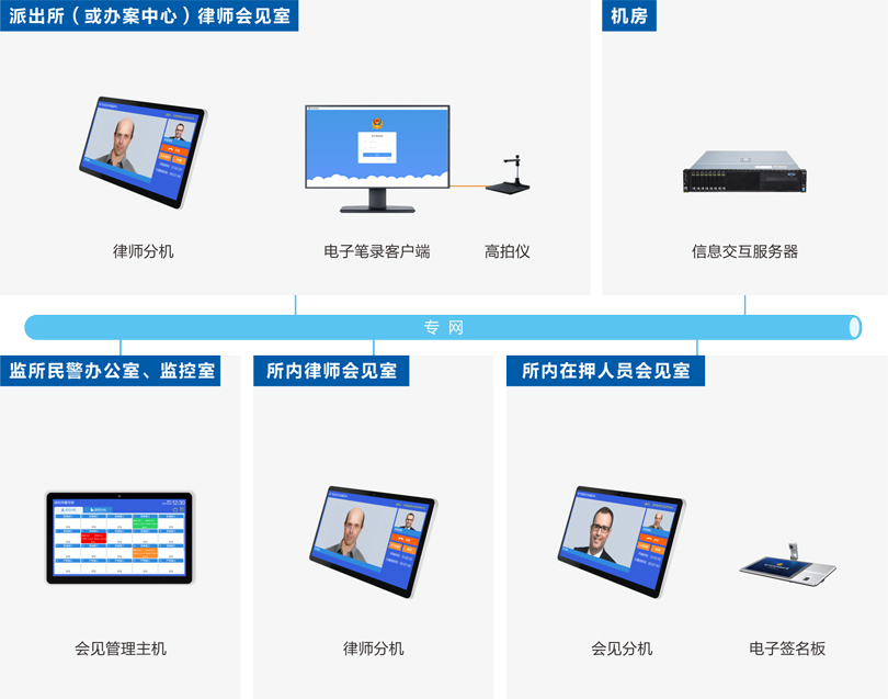 ca88律师视频会见系统连线图