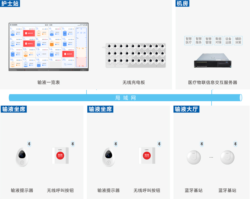 ca88输液大厅输液系统图