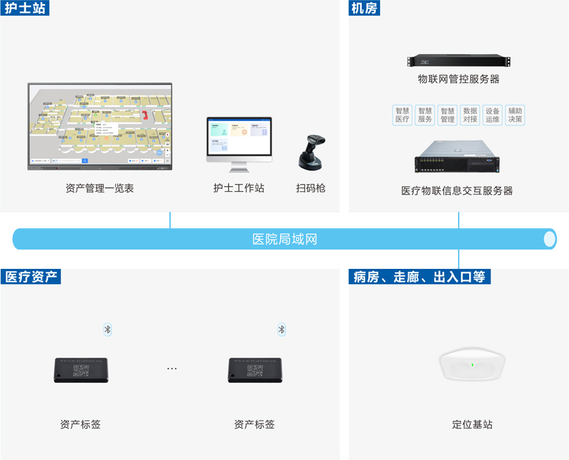 ca88资产管理系统架构图