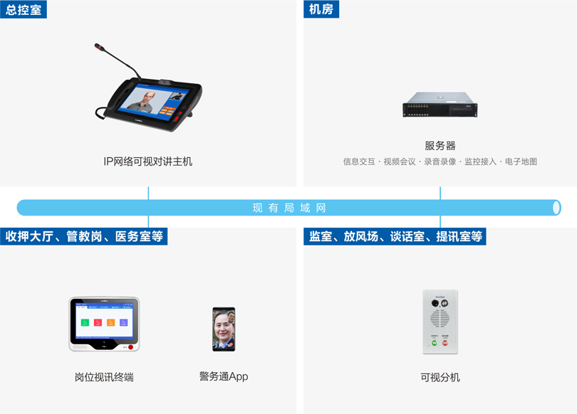 ca88被监管人员报告系统连线图