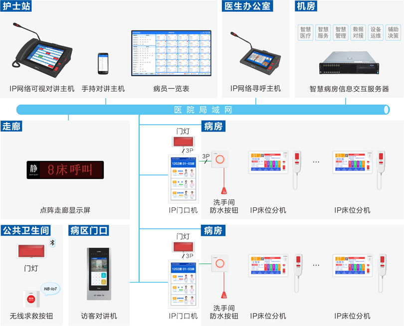 ca88护理对讲系统连线图