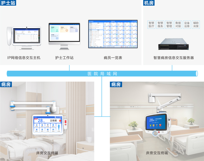 ca88床旁交互系统连线图