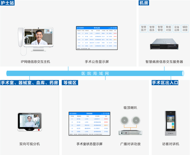 ca88手术室对讲系统连线图
