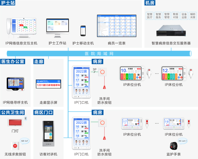 ca88护理对讲信息系统连线图