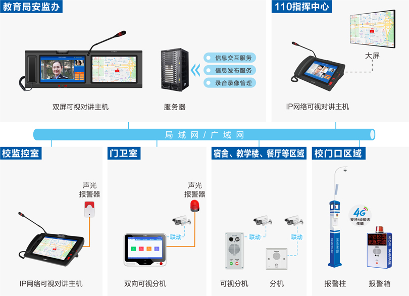 ca88校园一键报警可视对讲系统连线图