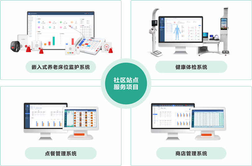 ca88社区站点服务项目架构图