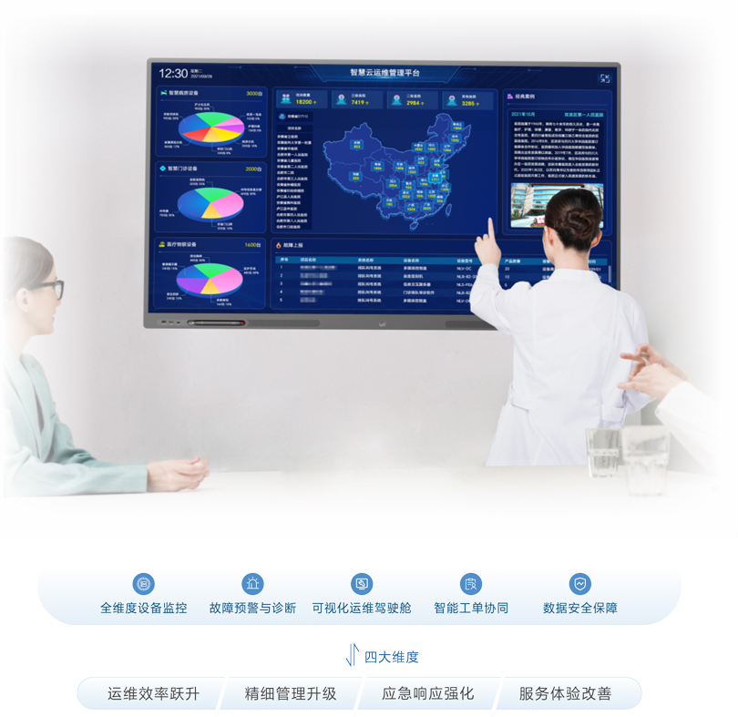 ca88智慧云运维平台架构图